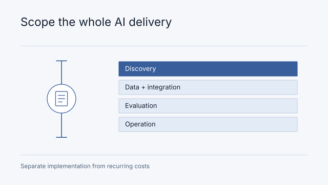 Illustrative scope diagram: Discovery, Data + integration, Evaluation, Operation. Separate implementation from recurring costs.