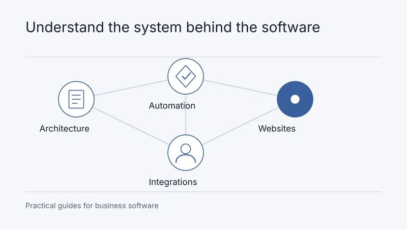 Practical Guides to Better Business Software
