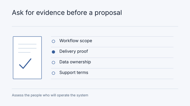 Illustrative workflow: Workflow scope, Delivery proof, Data ownership, Support terms. Assess the people who will operate the system.