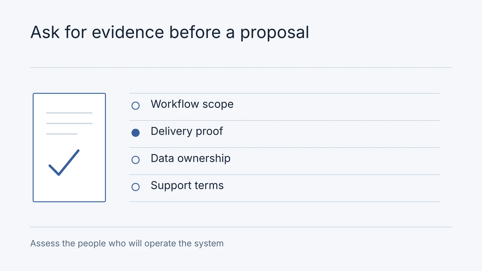 Illustrative workflow: Workflow scope, Delivery proof, Data ownership, Support terms. Assess the people who will operate the system.