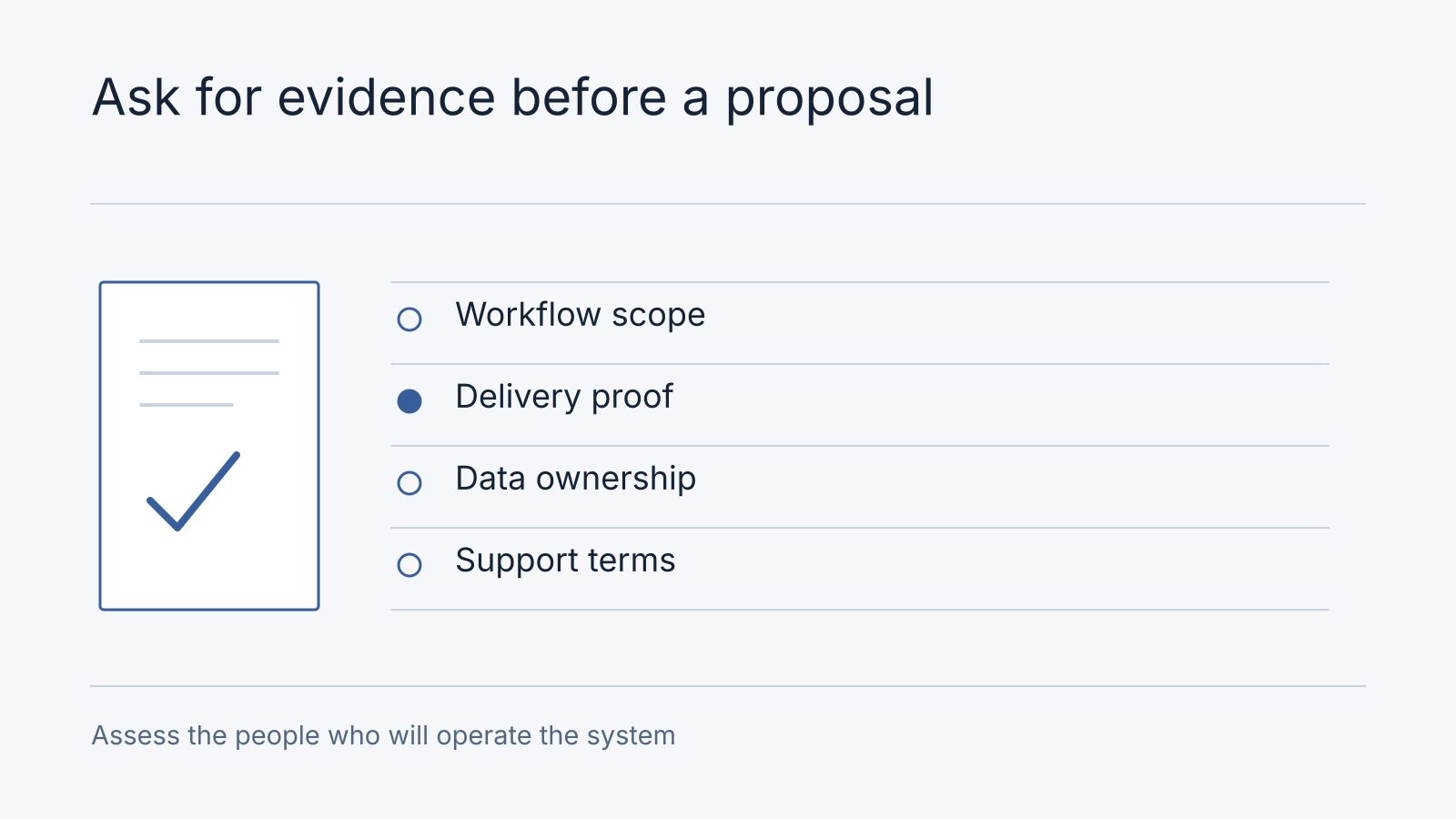 Illustrative workflow: Workflow scope, Delivery proof, Data ownership, Support terms. Assess the people who will operate the system.