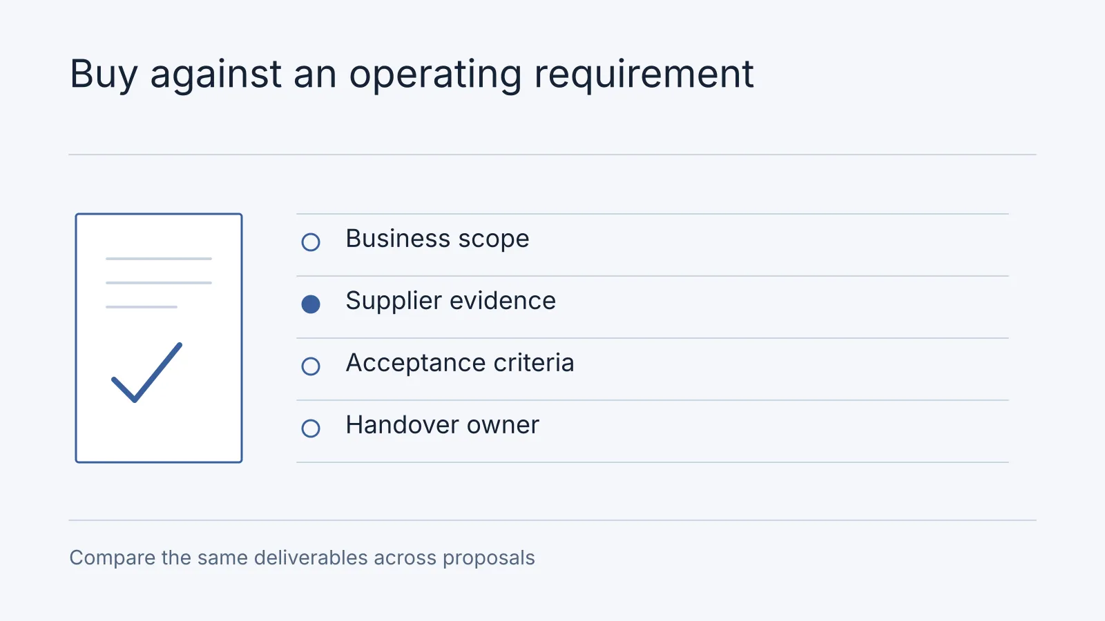 Illustrative workflow: Business scope, Supplier evidence, Acceptance criteria, Handover owner. Compare the same deliverables across proposals.