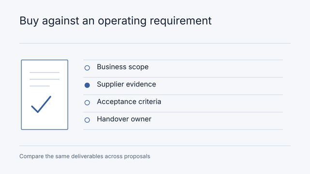 Illustrative workflow: Business scope, Supplier evidence, Acceptance criteria, Handover owner. Compare the same deliverables across proposals.