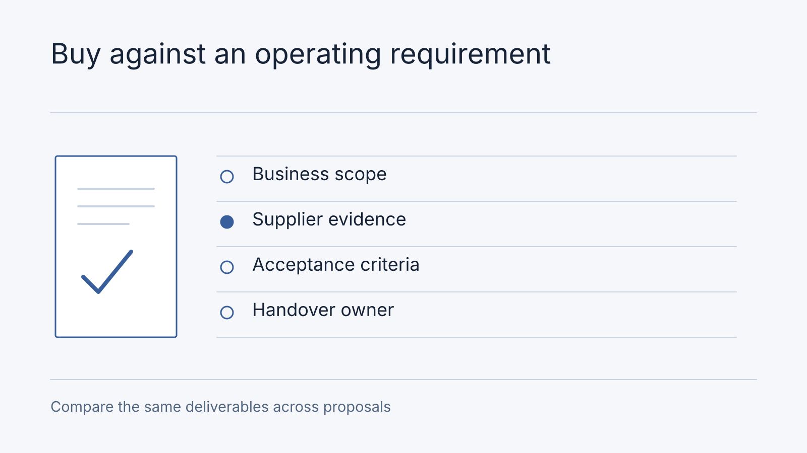 Illustrative workflow: Business scope, Supplier evidence, Acceptance criteria, Handover owner. Compare the same deliverables across proposals.