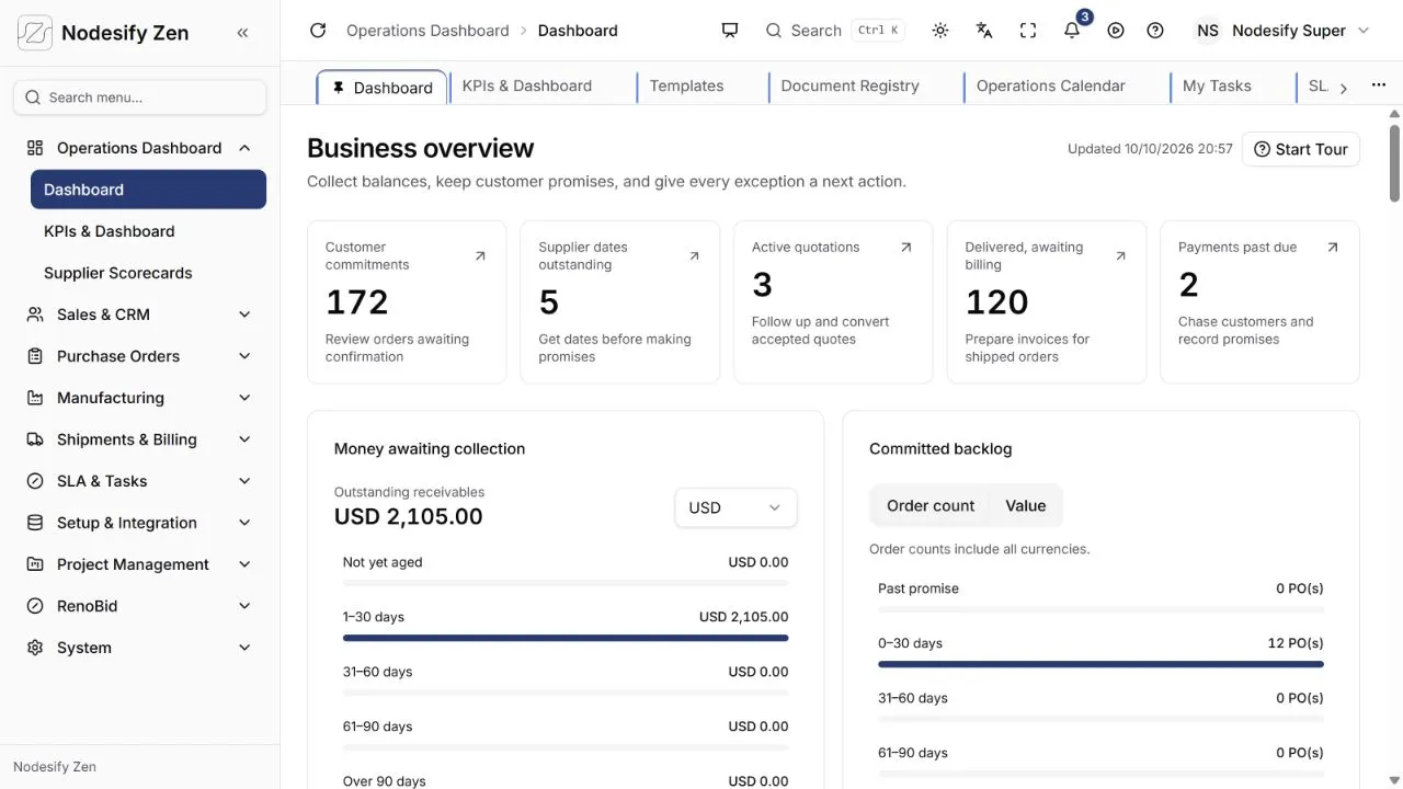 Nodesify Zen demo showing purchase-order records and a business overview dashboard