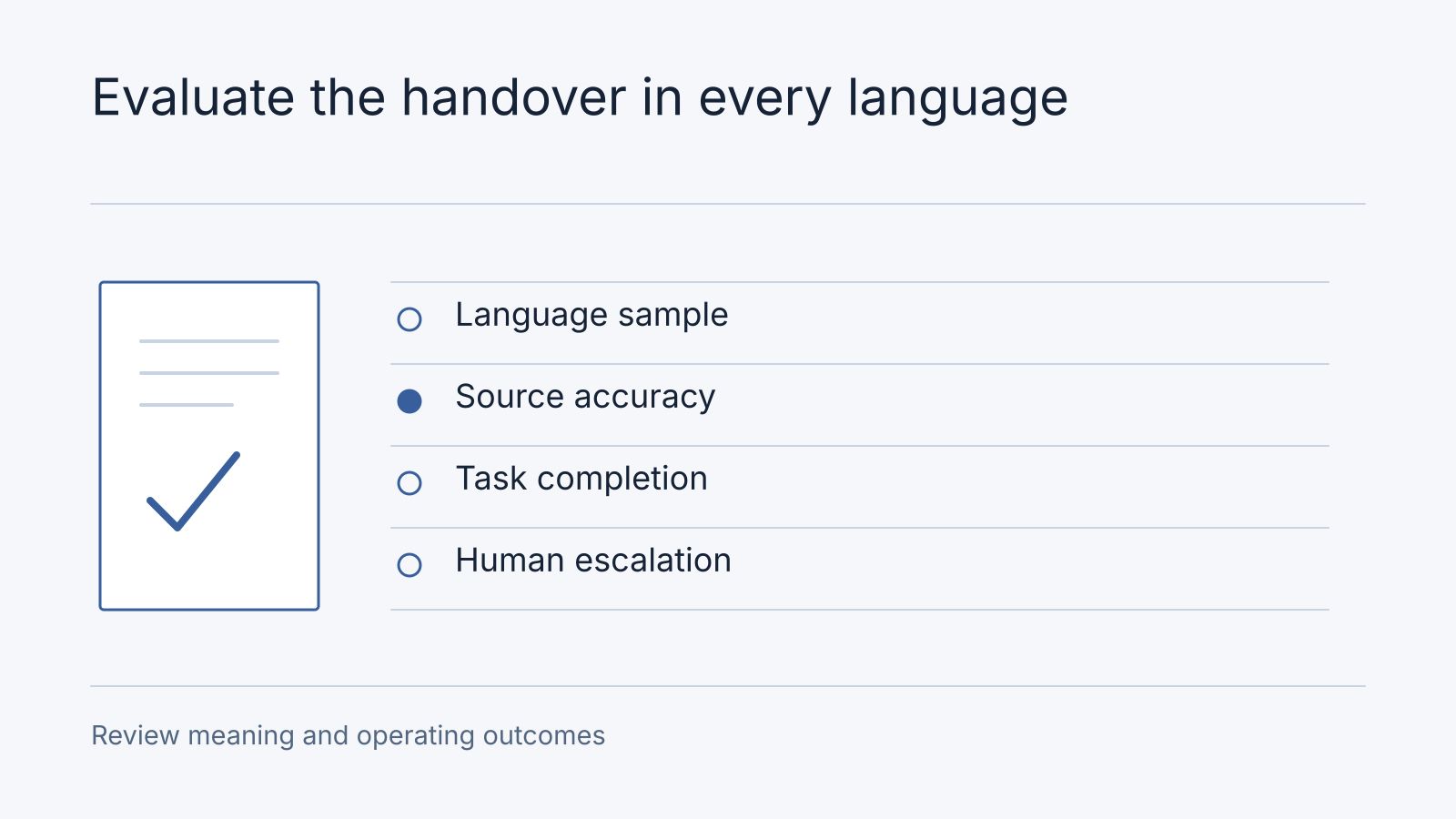 Illustrative workflow: Language sample, Source accuracy, Task completion, Human escalation. Review meaning and operating outcomes.