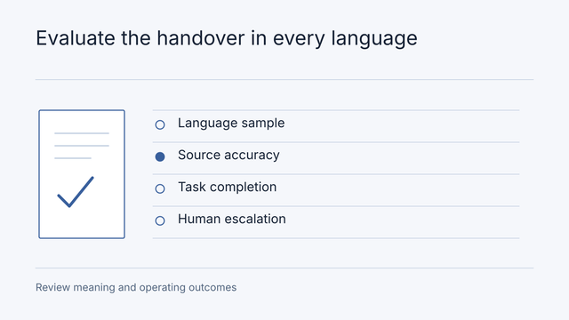 Illustrative workflow: Language sample, Source accuracy, Task completion, Human escalation. Review meaning and operating outcomes.