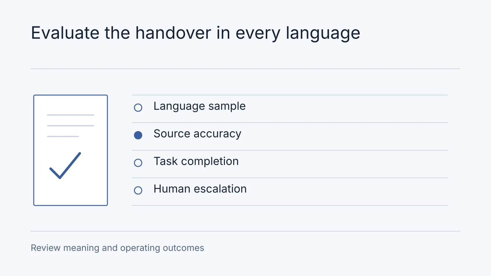 Illustrative workflow: Language sample, Source accuracy, Task completion, Human escalation. Review meaning and operating outcomes.