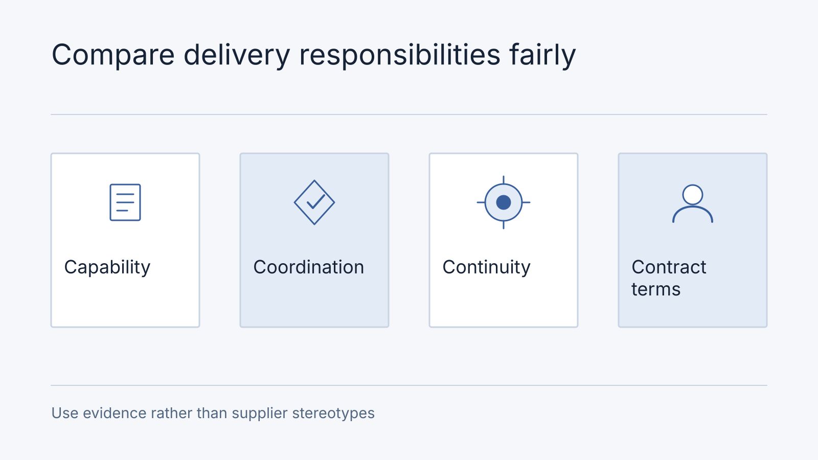 Illustrative comparison: Capability, Coordination, Continuity, Contract terms. Use evidence rather than supplier stereotypes.
