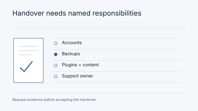 Illustrative workflow: Accounts, Backups, Plugins + content, Support owner. Request evidence before accepting the handover.