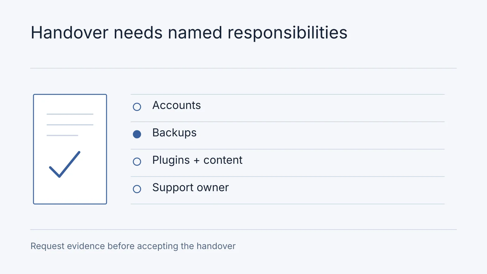 Illustrative workflow: Accounts, Backups, Plugins + content, Support owner. Request evidence before accepting the handover.