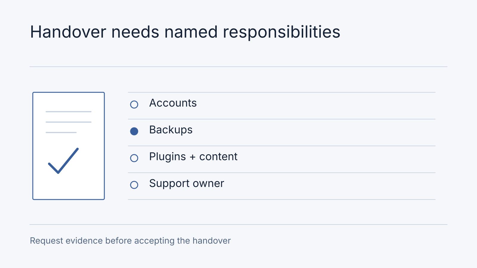 Illustrative workflow: Accounts, Backups, Plugins + content, Support owner. Request evidence before accepting the handover.